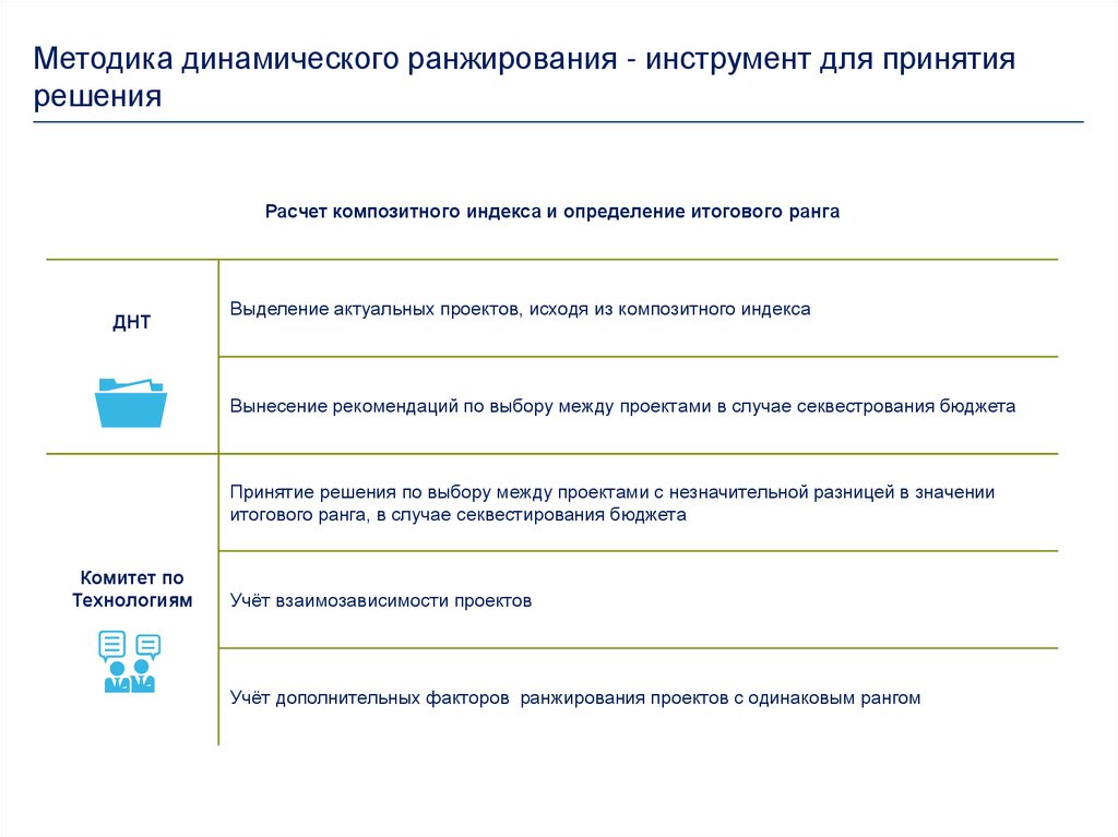 Центр технологических проектов политех