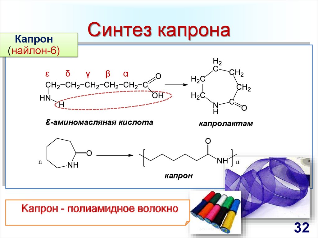 Приведите схему получения капрона из е капролактама