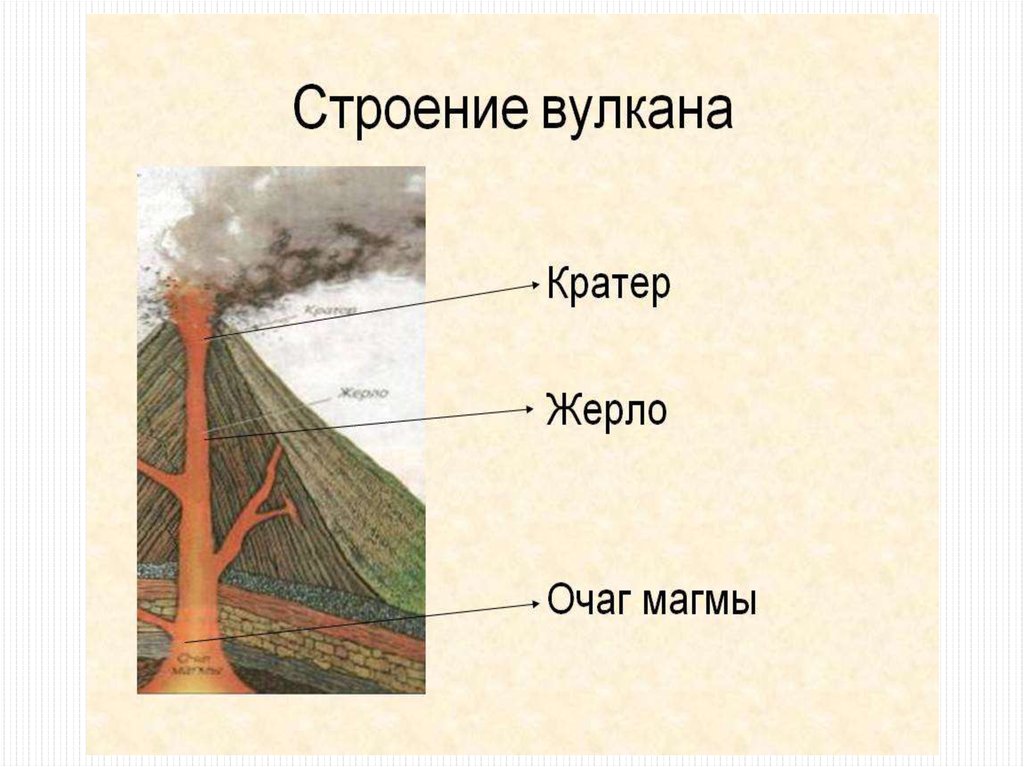 Органическая химия созидатель или разрушитель презентация