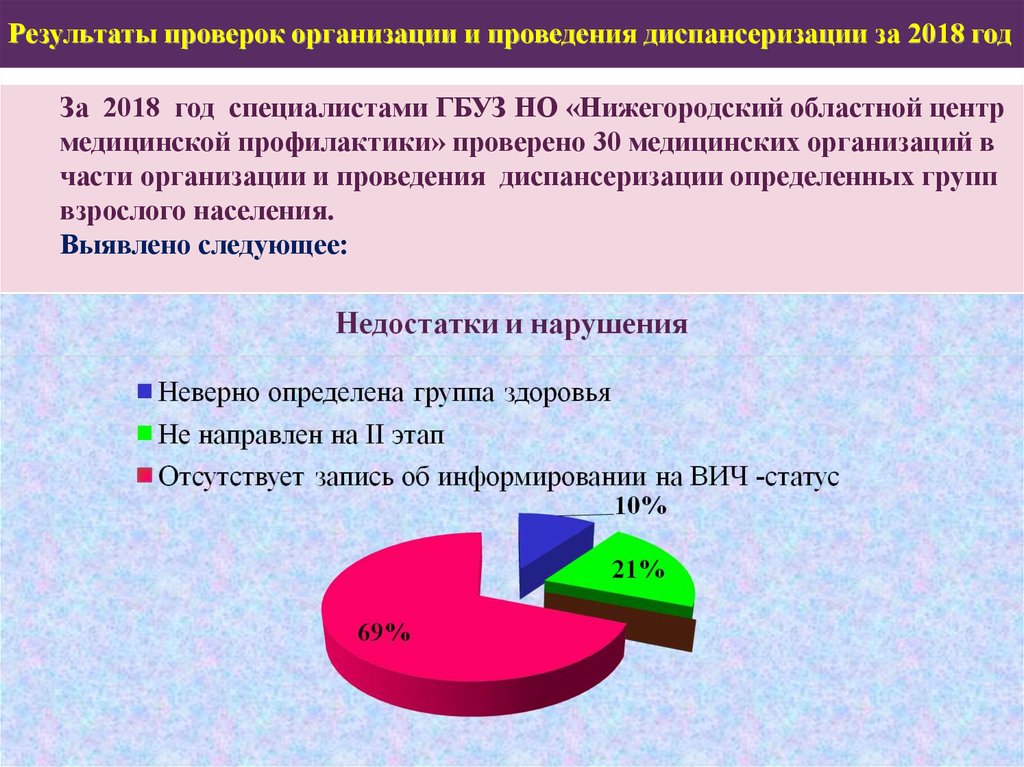 Результаты диспансеризации. Итоги диспансеризации взрослого населения. Презентация по диспансеризации взрослого населения. Презентация по диспансеризации взрослого населения 2021. Объемы диспансеризации определенных групп взрослого населения.