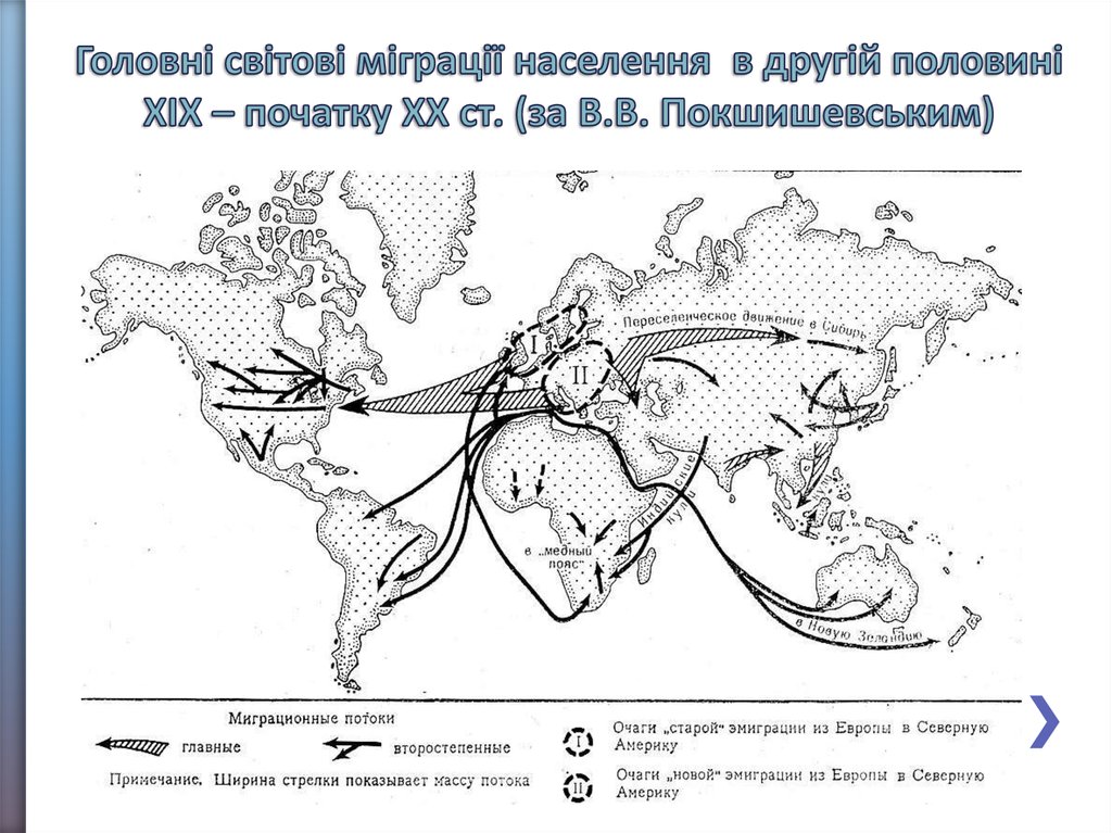 Головні світові міграції населення в другій половині ХІХ – початку ХХ ст. (за В.В. Покшишевським)