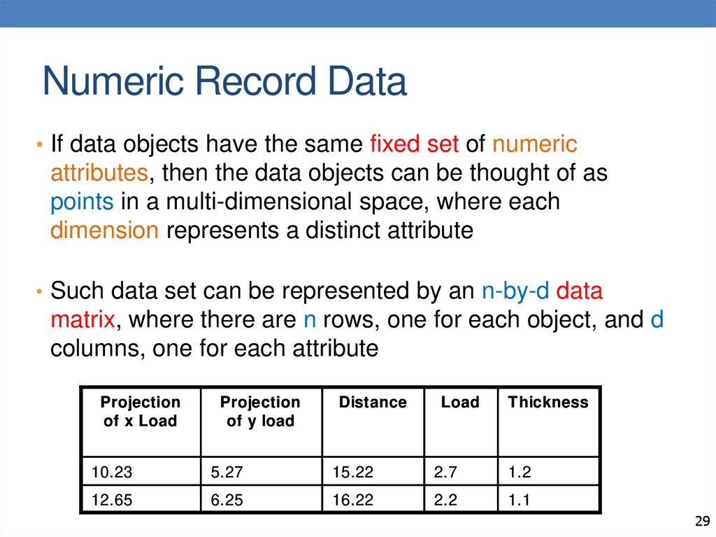 Numeric Record Data