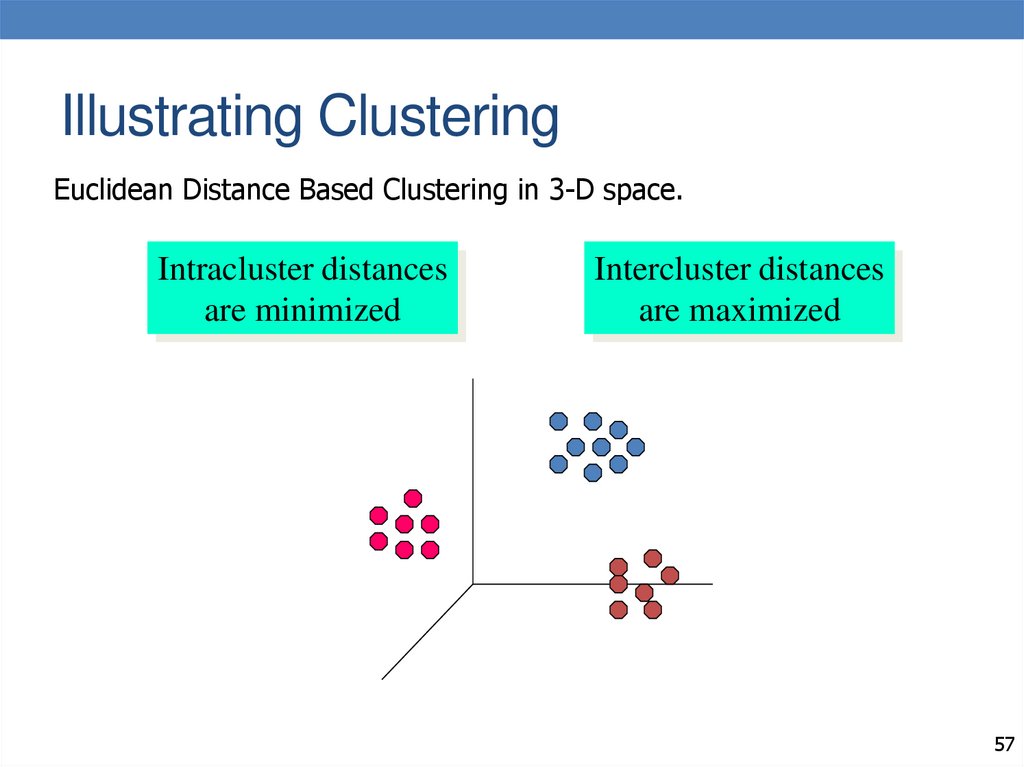Illustrating Clustering
