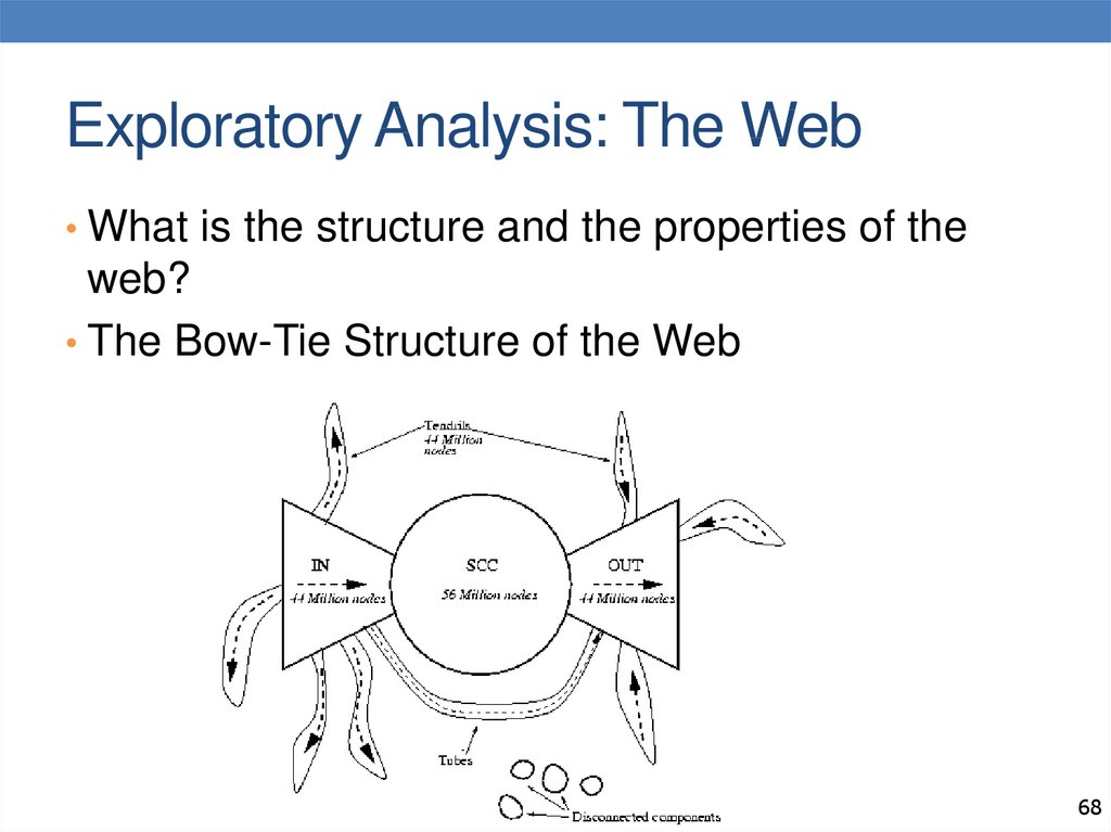 Exploratory Analysis: The Web