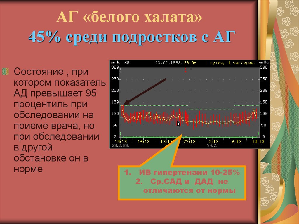 Синдром белого халата