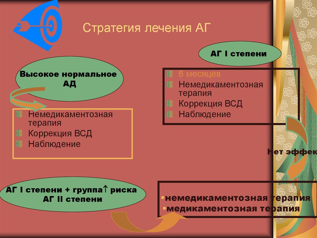 Стратегия терапия