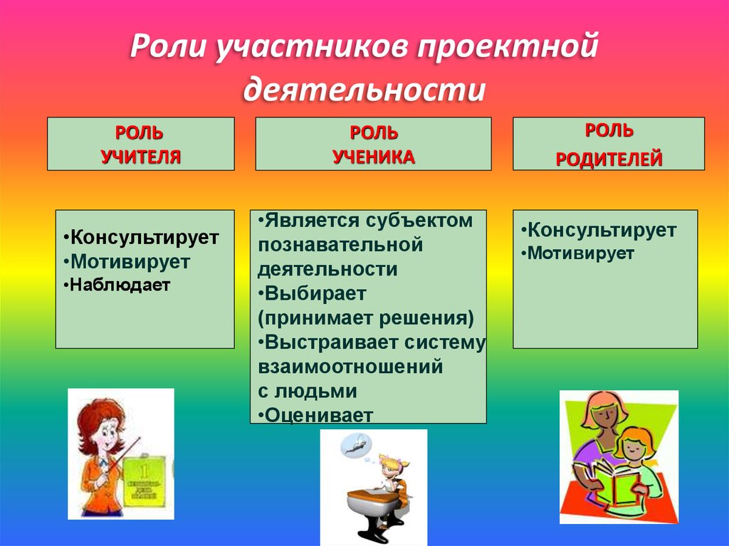 Проектная деятельность ответы. Проектная деятельность. Роли в проектной деятельности. Роль педагога в начальной школе. Проектная деятельность педагога.