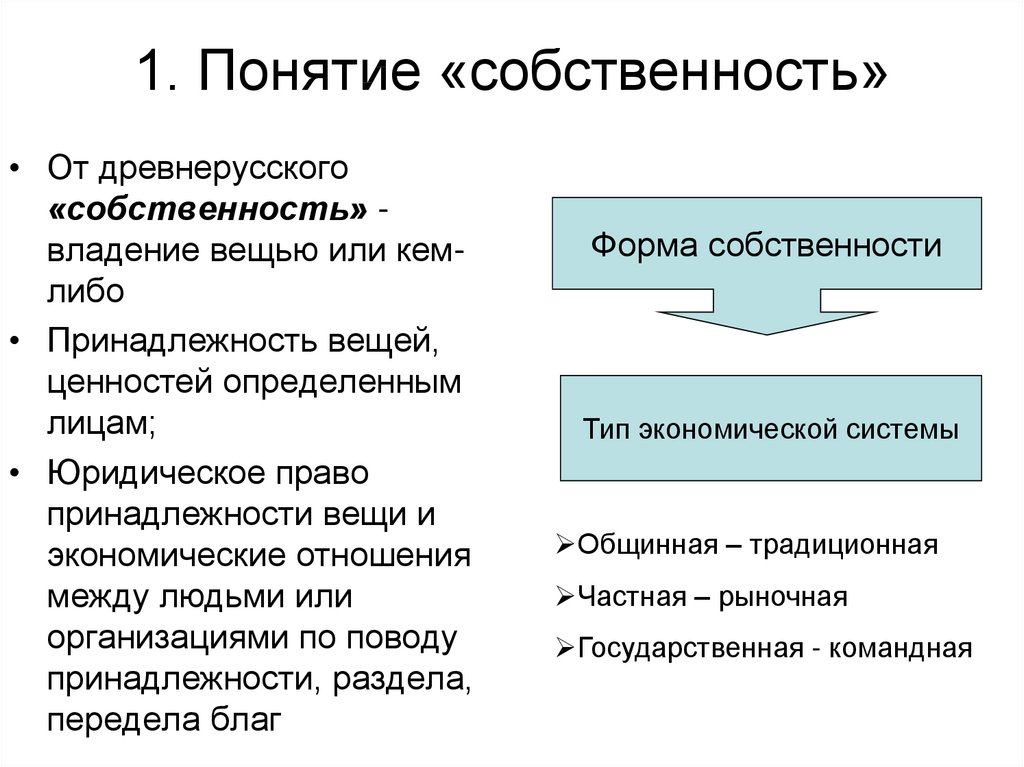 Содержание понятия собственность