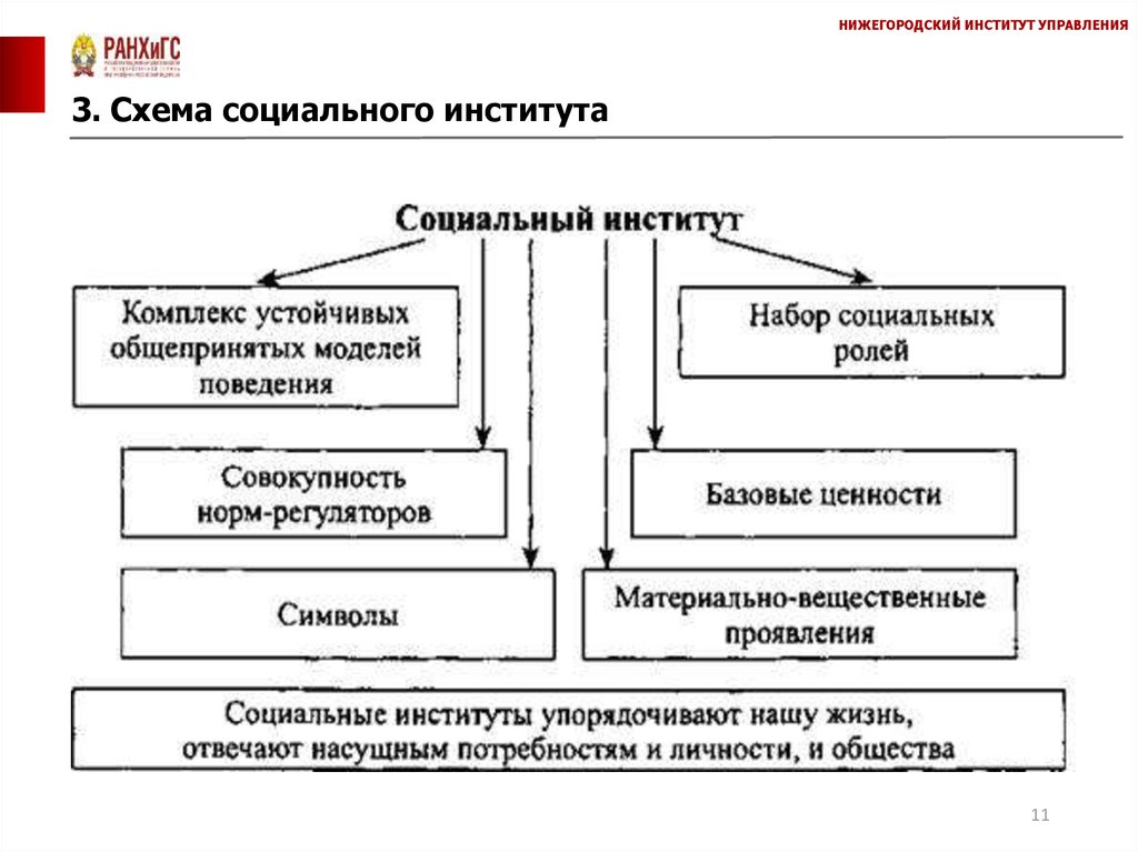 Система социальных институтов