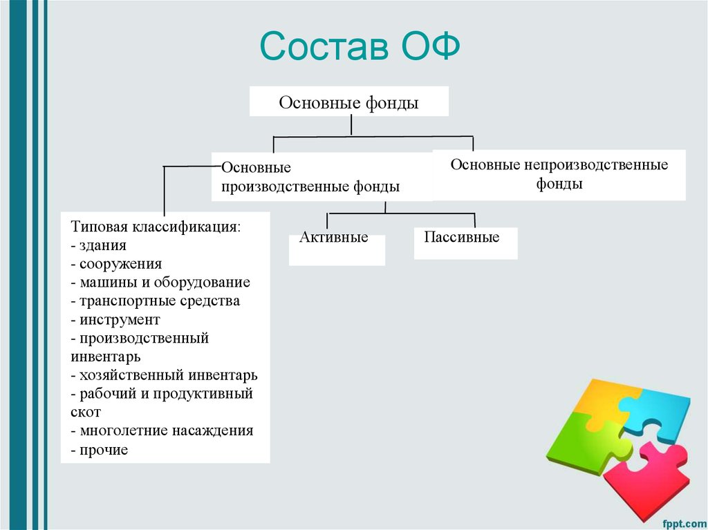 Состав фондов в производстве. Состав основных фондов в статистике. Основные производственные фонды и непроизводственные основные фонды. Основные фонды состав. Основные фонды Росстат.