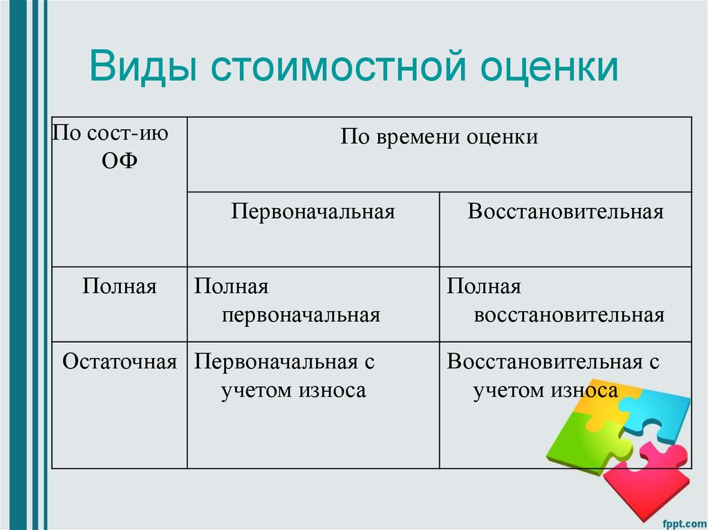 Стоимостные оценки для проекта могут быть сделаны