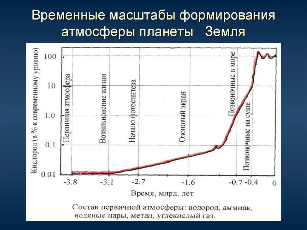 Развитие масштабы. Временные масштабы что это. Временные масштабы производства. Пространственно-временные масштабы атмосферных процессов. Масштаб формирования.