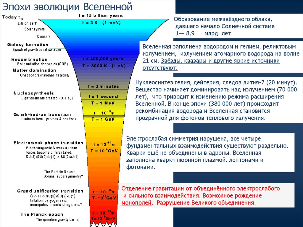 Нуклеосинтез во вселенной презентация