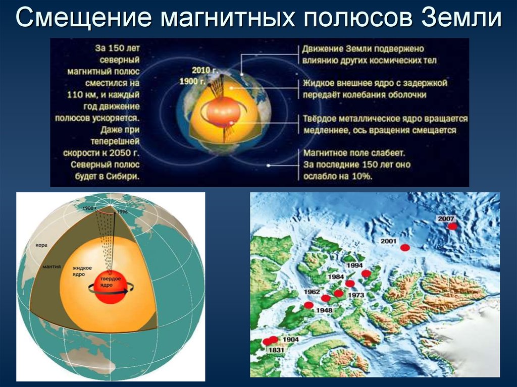 Карта полюсов земли