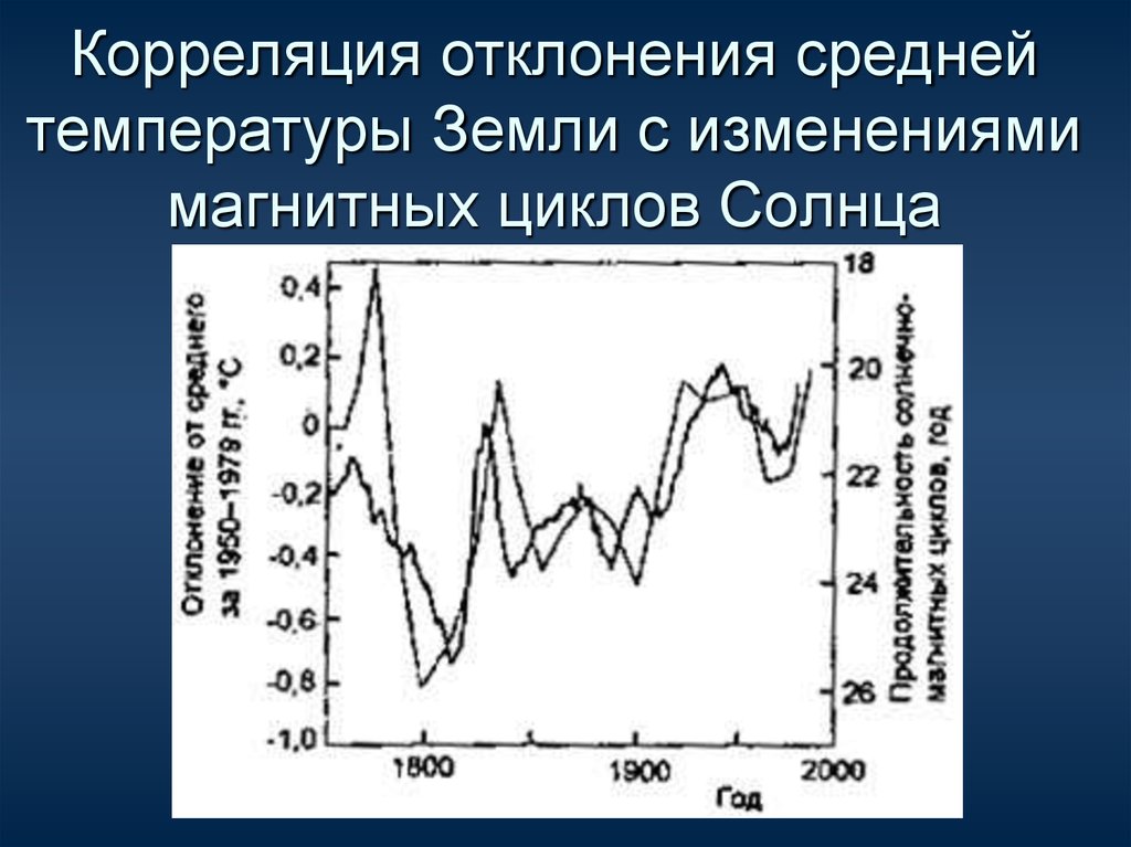 Изменения средние изменения большие изменения. Изменение средней температуры на земле. Температура земли. График изменения температуры земли за всю историю. Средняя температура земли.