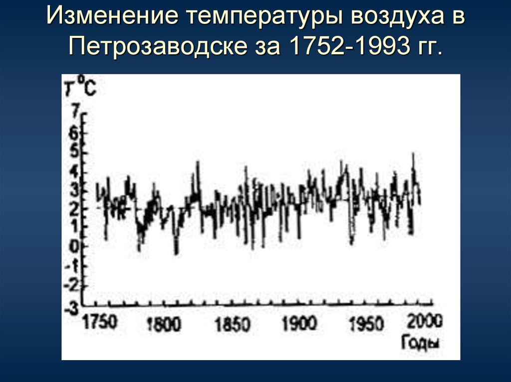 Были временные изменения. Изменение температуры на земле. Что такое изменение временного масштаба. Временные масштабы. График изменения температуры на земле.
