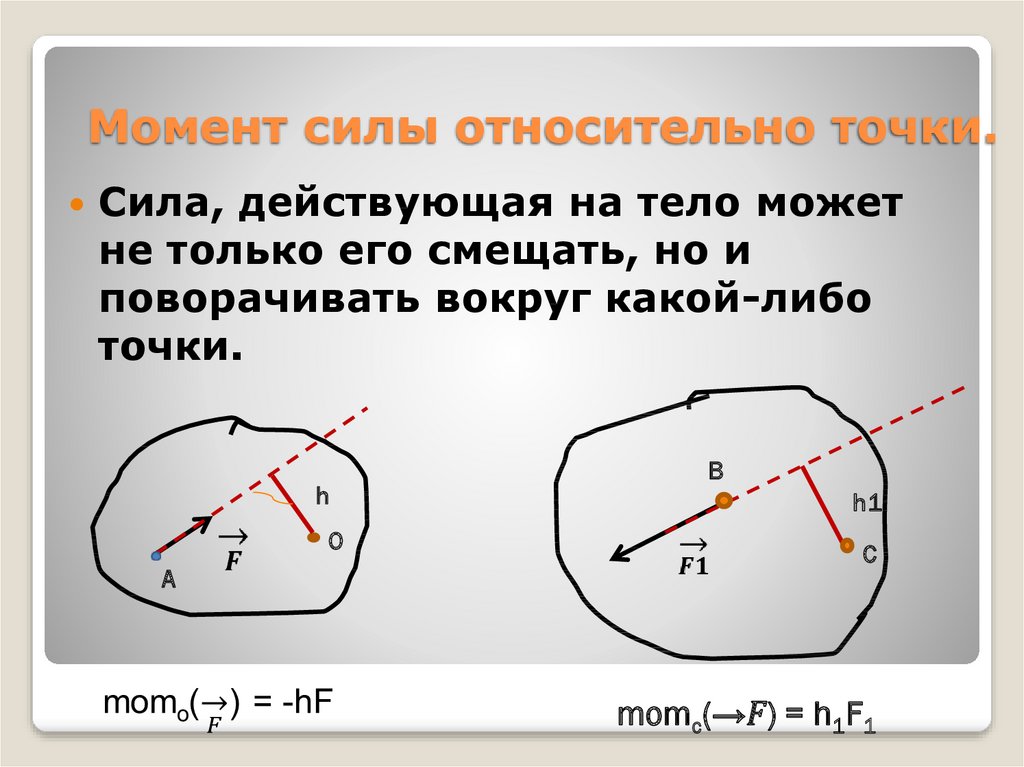 Как найти силы рисовать