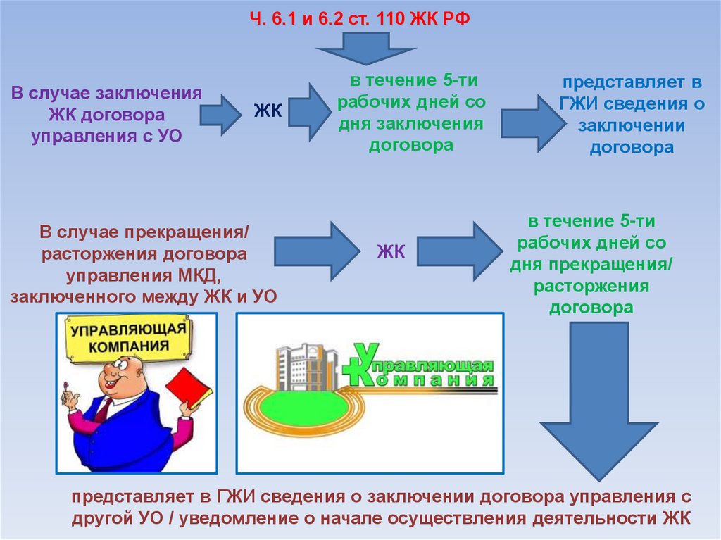 Возможно ли изменение плана ежегодных проверок тест