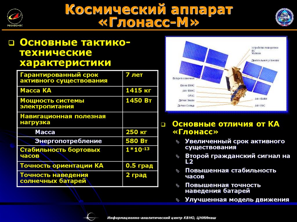 Спутниковые системы навигации презентация