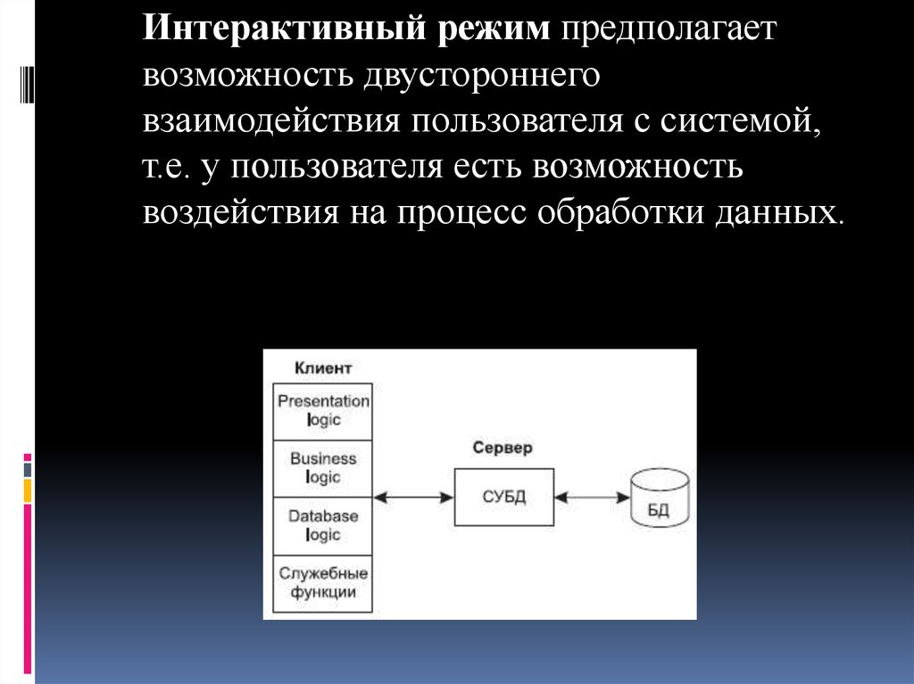 Интерактивный диалоговый режим