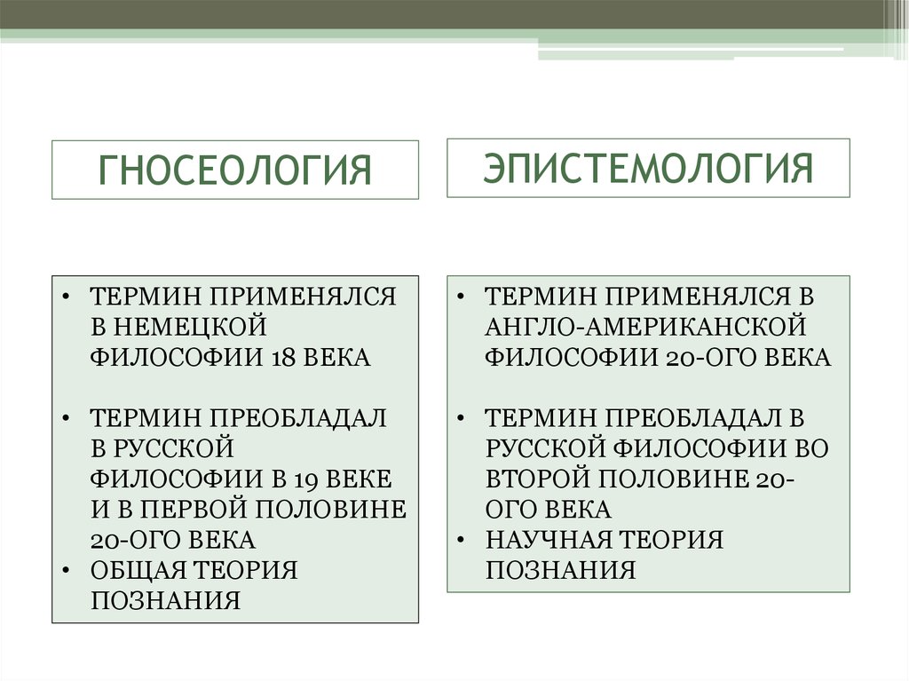 Вопросы эпистемологии. Эпистемология. Гносеология и эпистемология. Эпистемология это в философии. Эпистемология что это простыми словами.