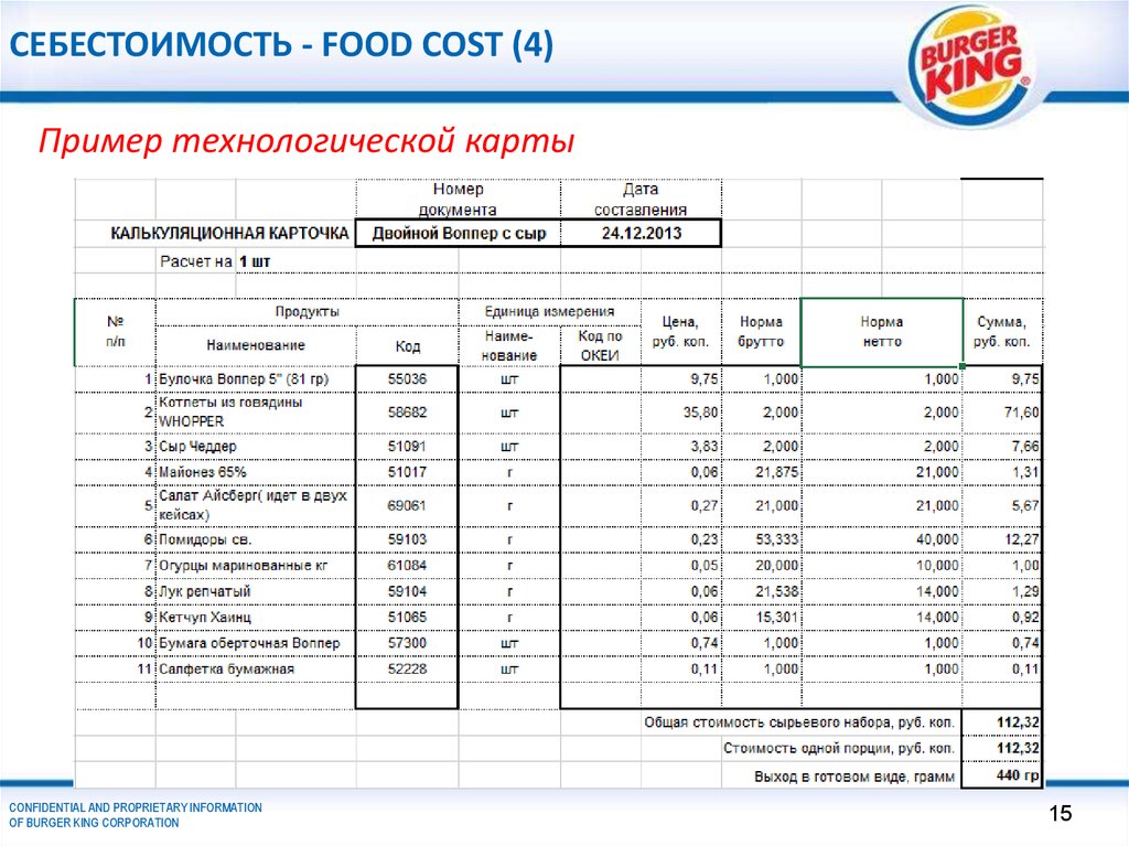 Технологическая карта бургера