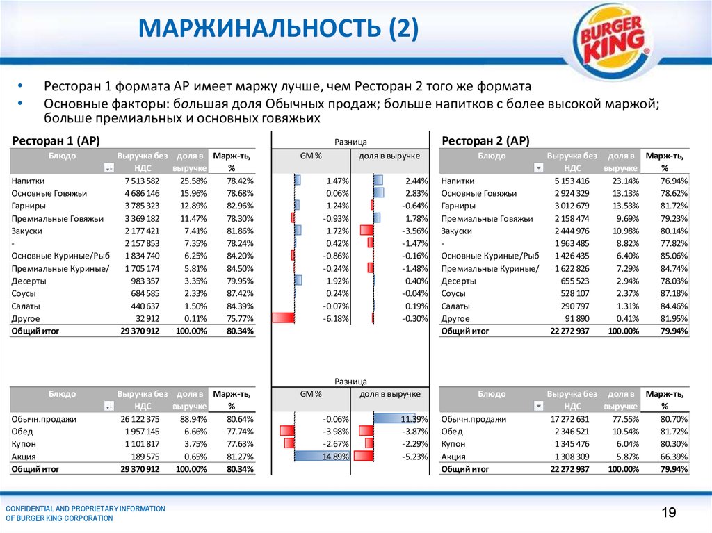 Маржа и маржинальность в чем разница