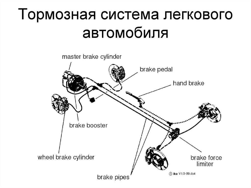 Система аварийного торможения автомобиля