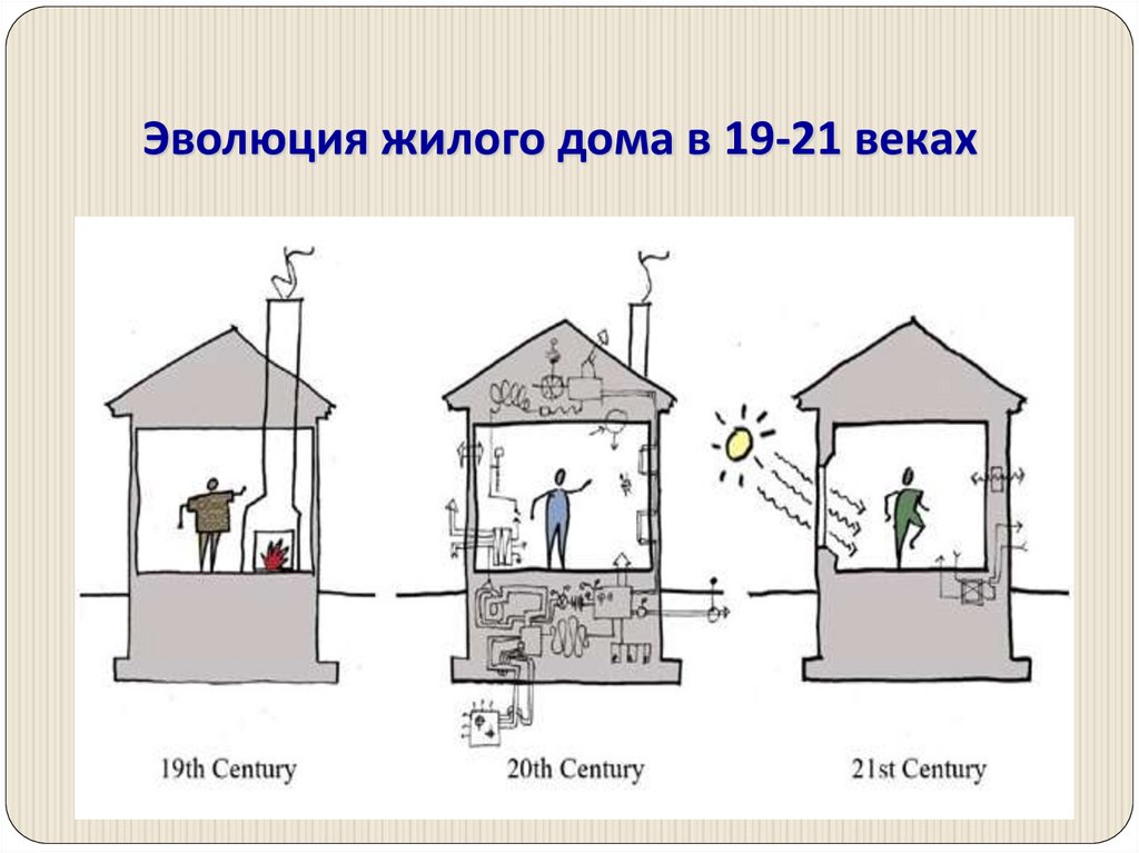 Эволюция жилого дома в 19-21 веках