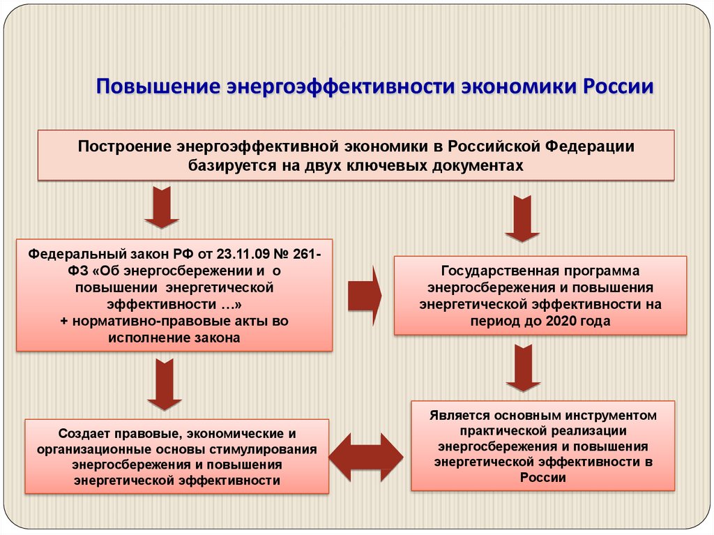 Программа энергосбережения и повышения