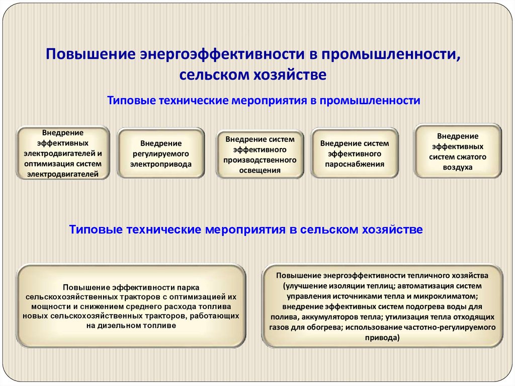 Система повышения энергоэффективности