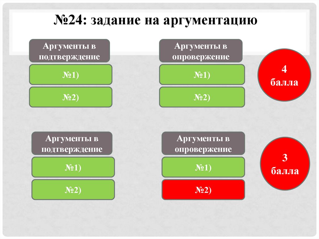 Егэ за и против аргументы