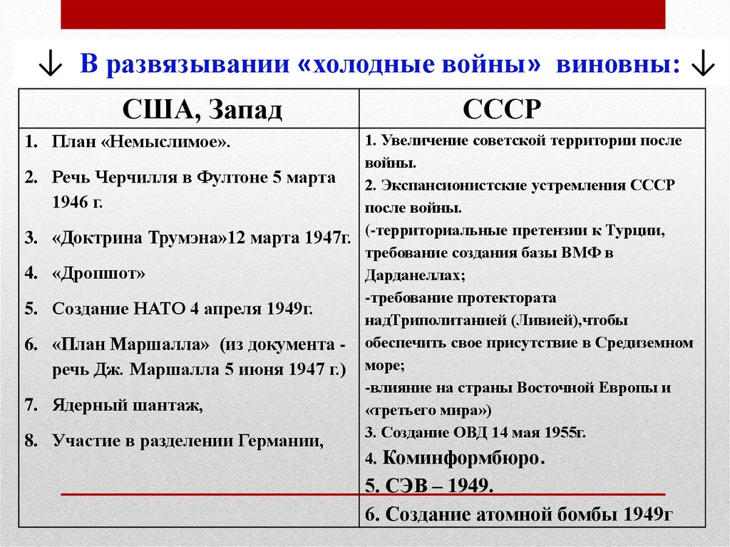 Послевоенное восстановление стран западной европы план маршалла практическая работа