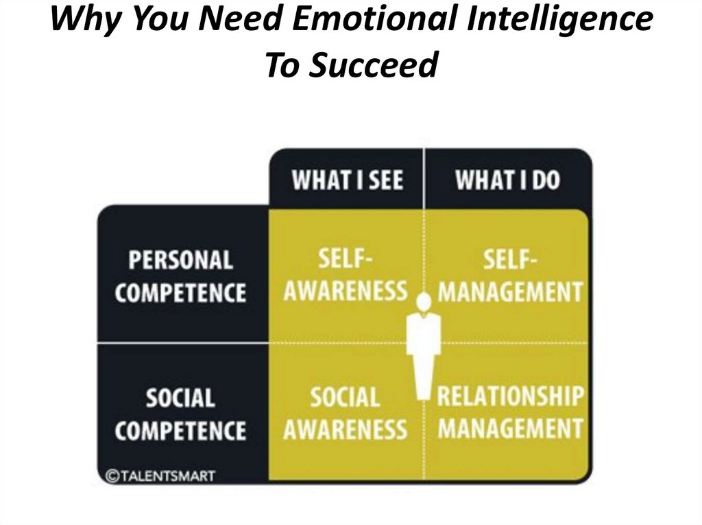 Why You Need Emotional Intelligence To Succeed