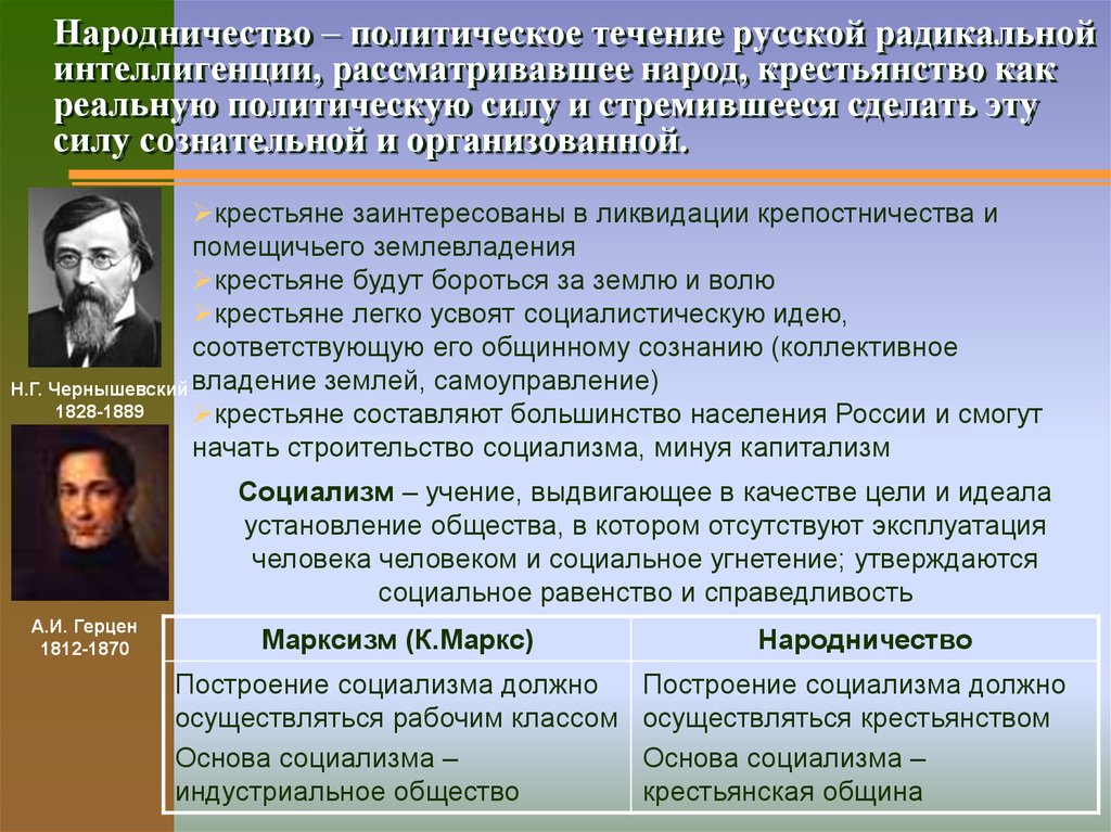 Консервативное народничество. Народничество и марксизм. Марксизм и народничество сравнение. Сравните марксизм и народничество. Сравните две идеологии марксизм и народничество.