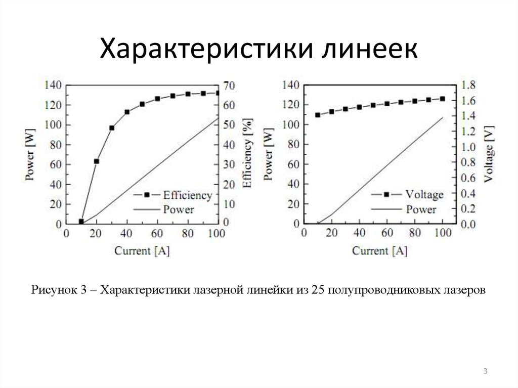 Линейка характеристика