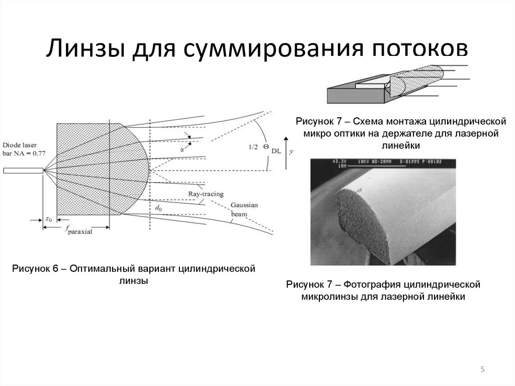 Полупроводниковые лазеры схема