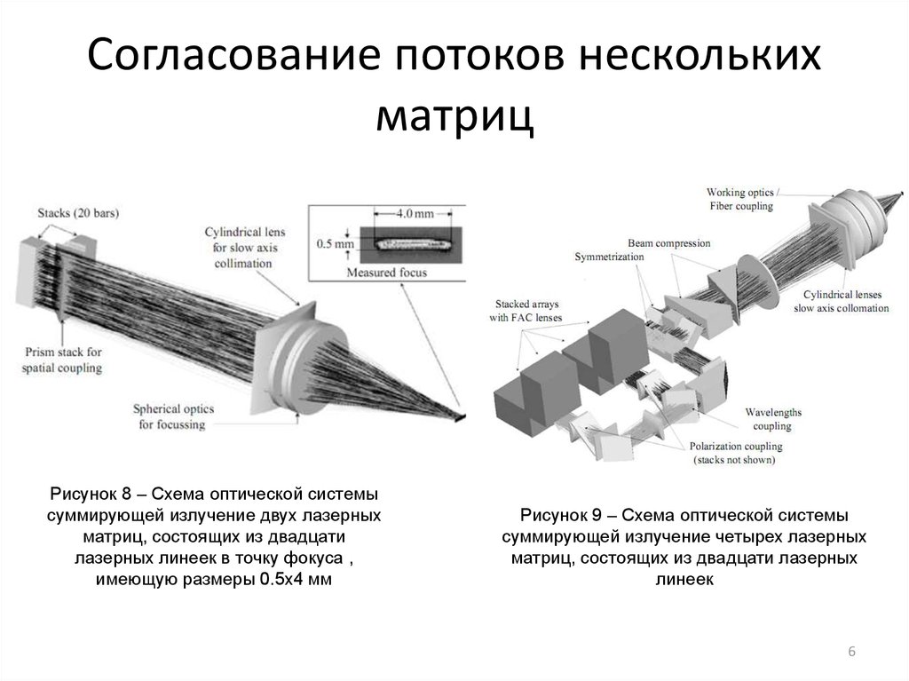 Твердотельные лазеры схема