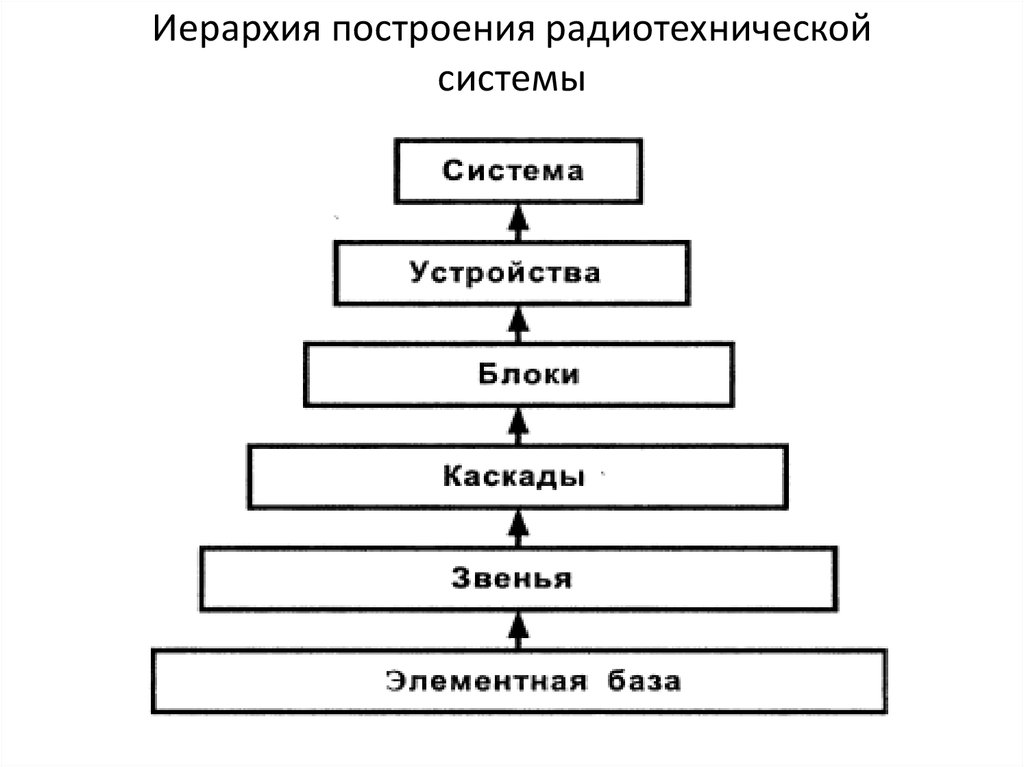 Иерархия культа