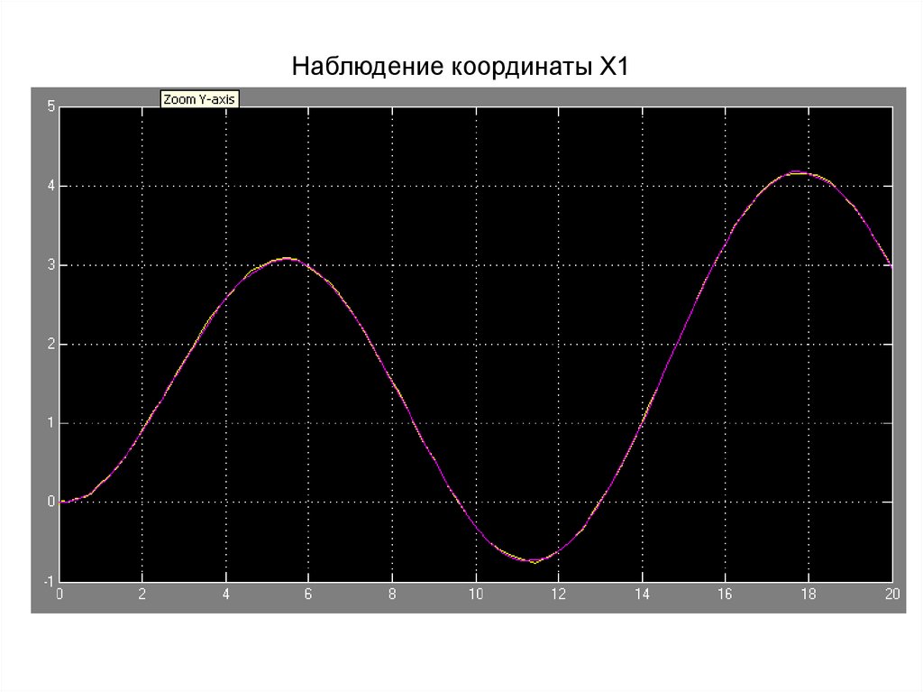 Наблюдение координаты Х1
