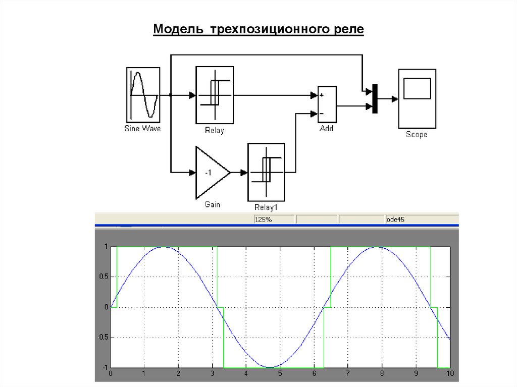 Модель трехпозиционного реле