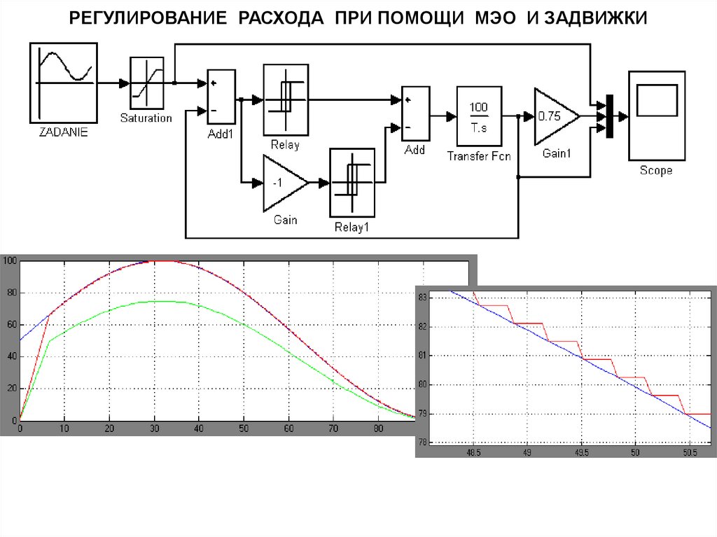 РЕГУЛИРОВАНИЕ РАСХОДА ПРИ ПОМОЩИ МЭО И ЗАДВИЖКИ