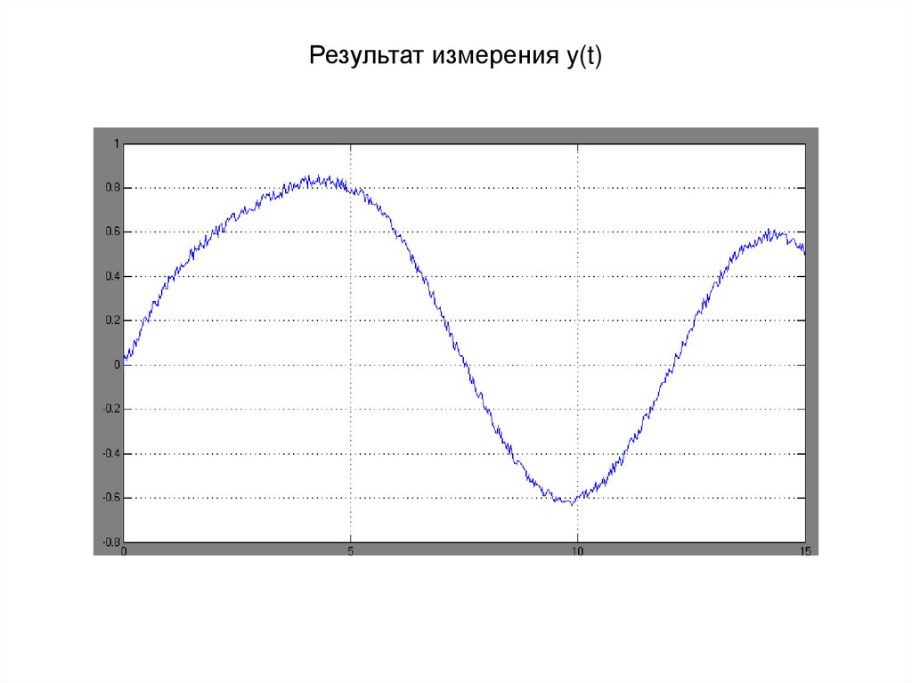 Результат измерения y(t)