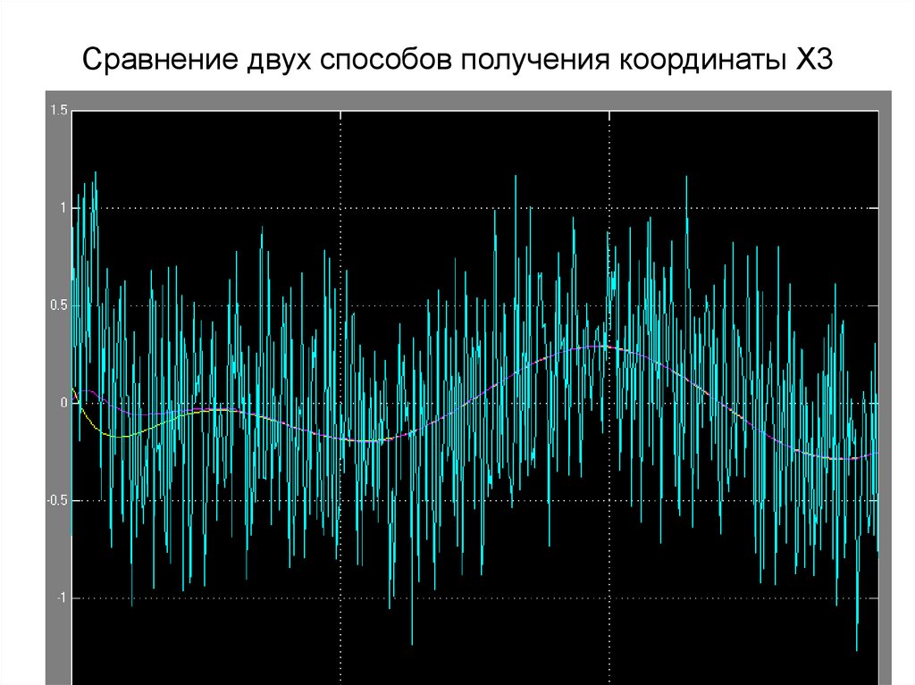 Сравнение двух способов получения координаты Х3