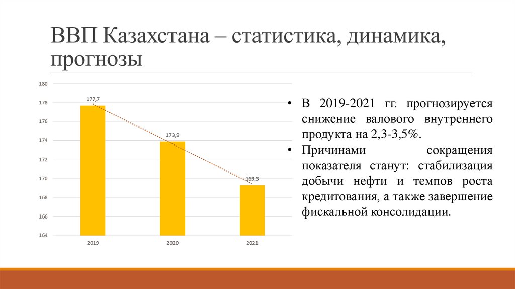 Статистика казахстана. Причины сокращения ВВП. Причины снижения ВВП. Факторы снижения ВВП. ВВП Казахстана 2021.