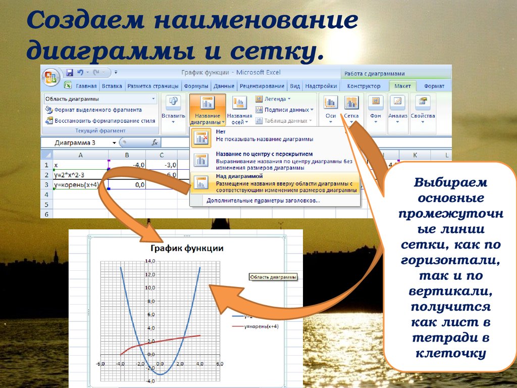 Создание названия. Линия сетки в диаграмме. Сетка для диаграммы. Основные и промежуточные линии сетки в excel. Линии сетки в диаграмме excel.