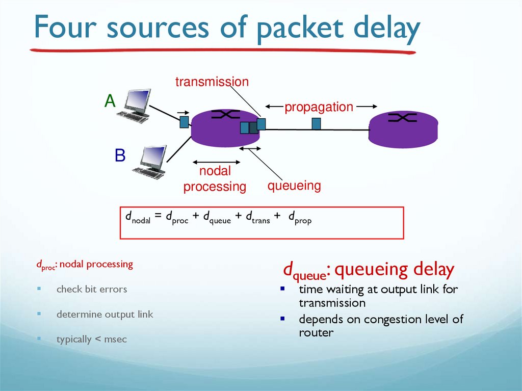 Four sources of packet delay