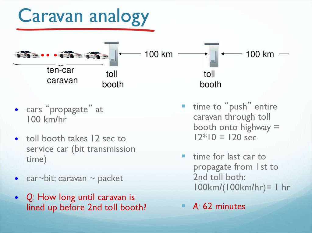Caravan analogy