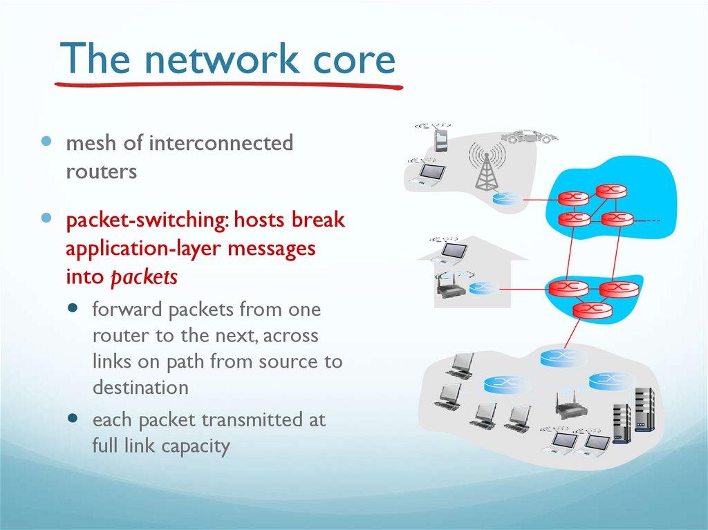 The network core
