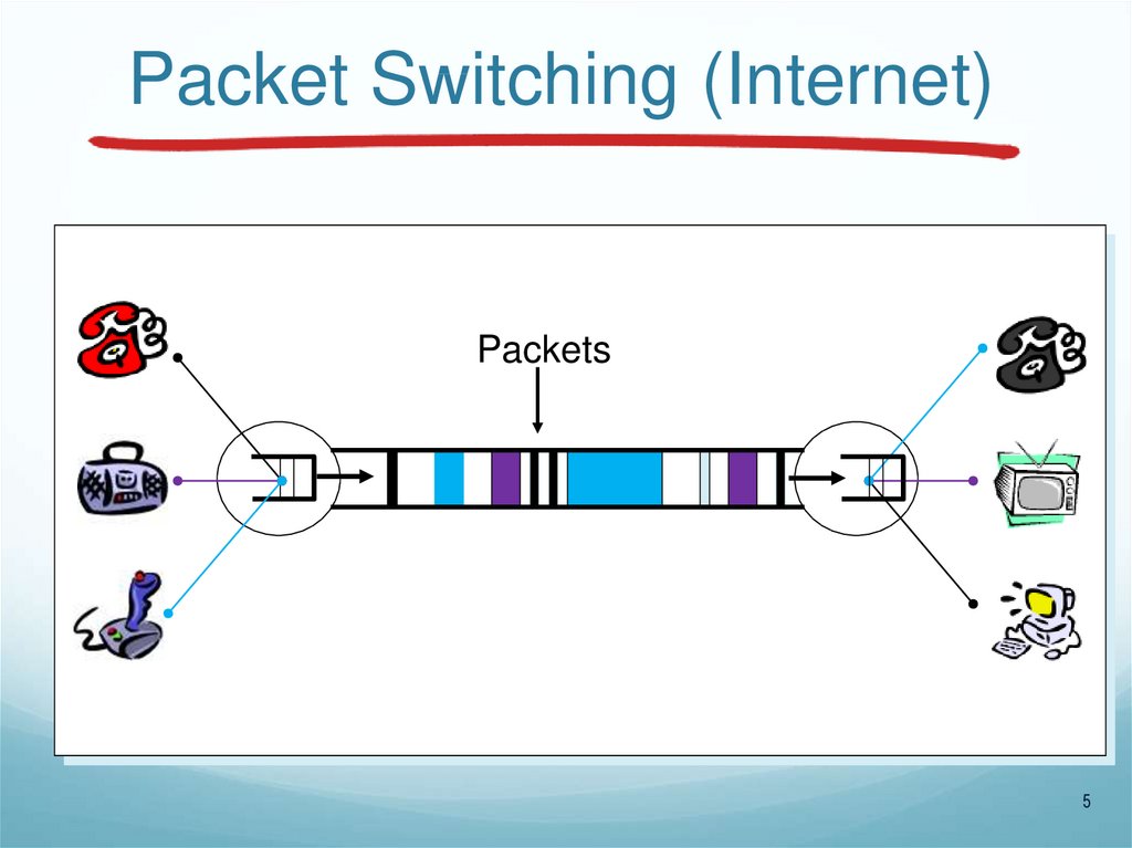 Packet Switching (Internet)